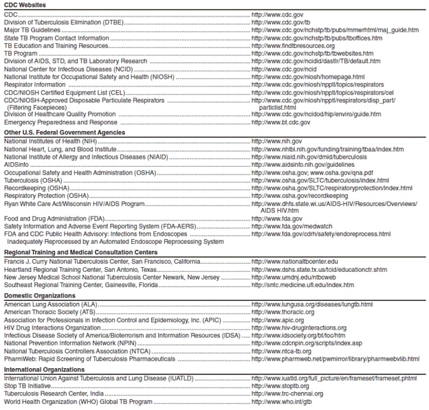 Appendix E. Tuberculosis (TB) Internet addresses